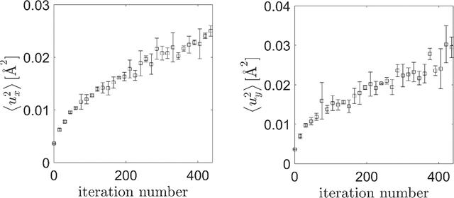 [Figure 7]