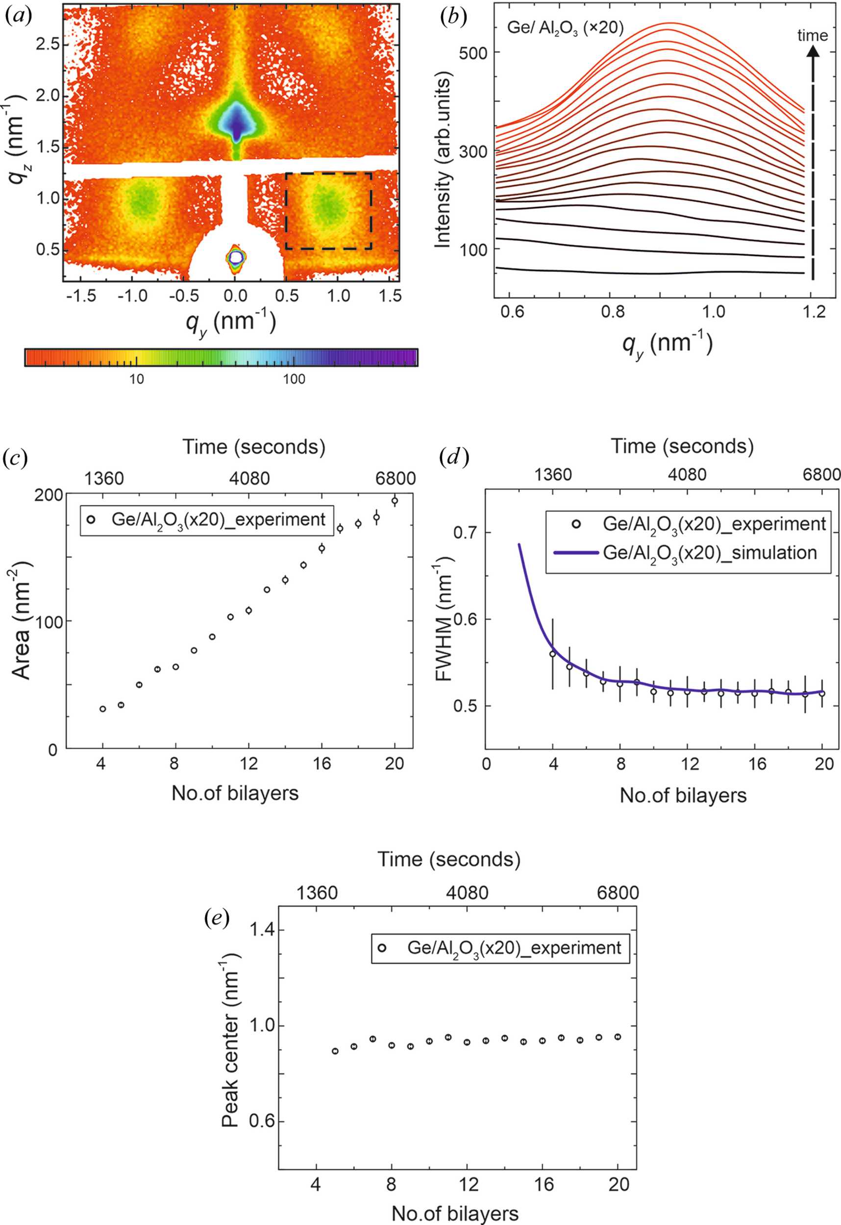 (IUCr) Real-time tracking of the self-assembled growth of a 3D Ge ...