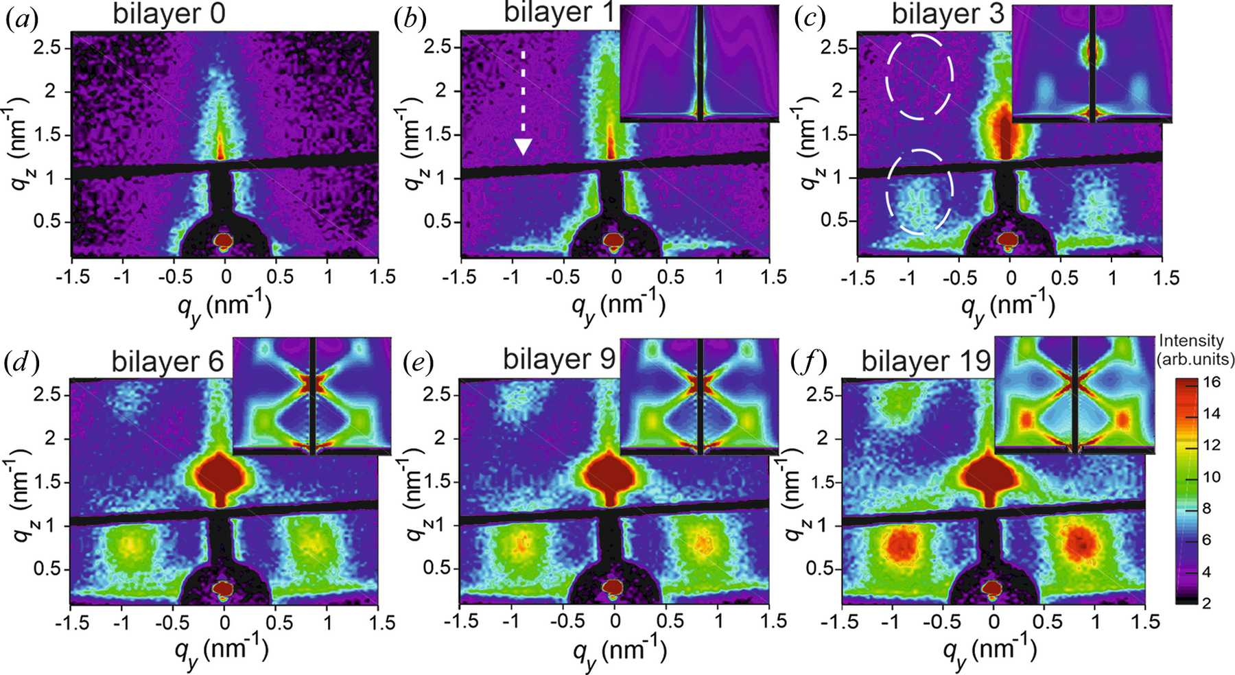 (IUCr) Real-time tracking of the self-assembled growth of a 3D Ge ...