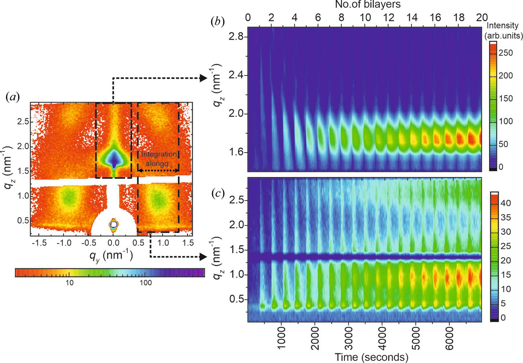 (IUCr) Real-time tracking of the self-assembled growth of a 3D Ge ...