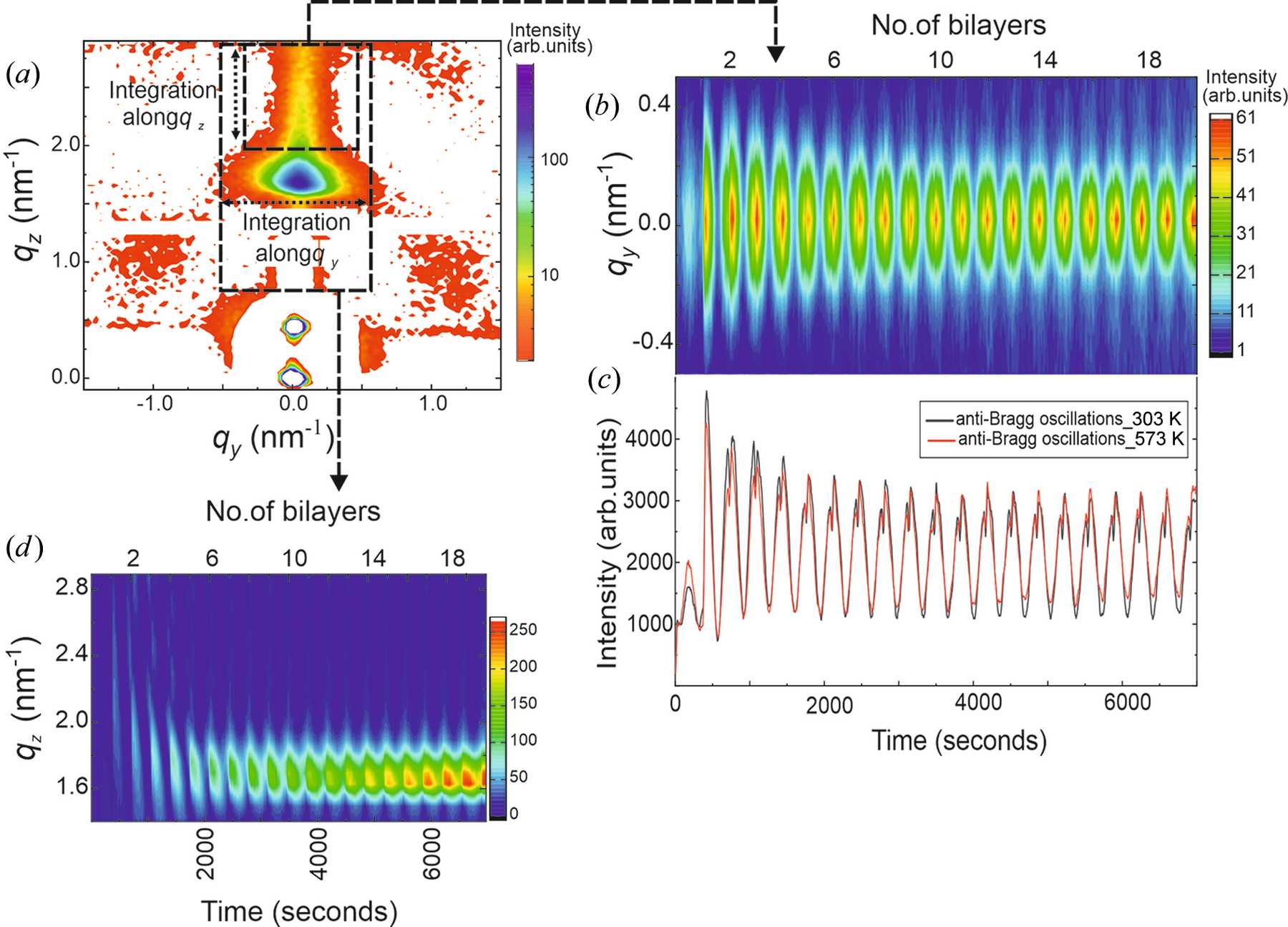(IUCr) Real-time tracking of the self-assembled growth of a 3D Ge ...
