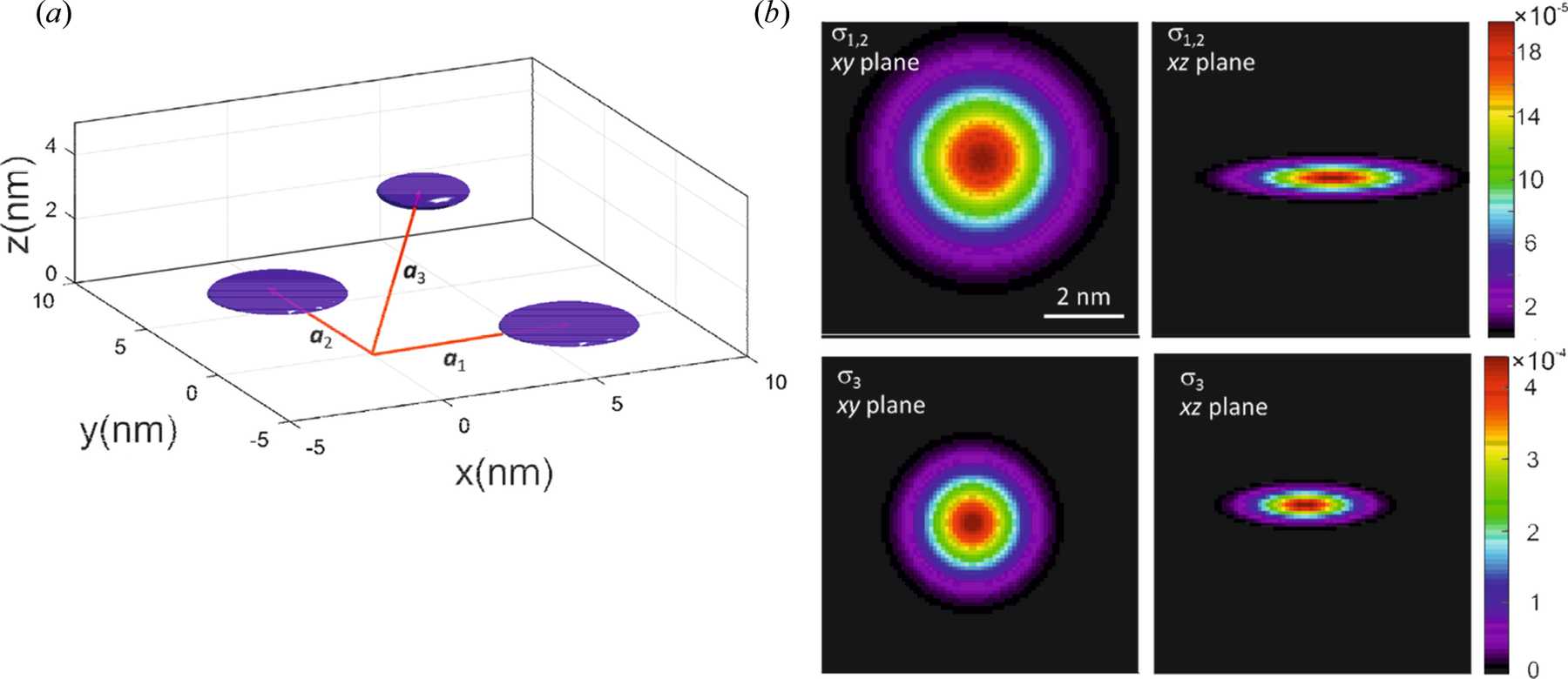 (IUCr) Real-time tracking of the self-assembled growth of a 3D Ge ...