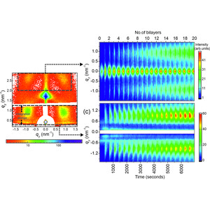 (IUCr) Real-time tracking of the self-assembled growth of a 3D Ge ...