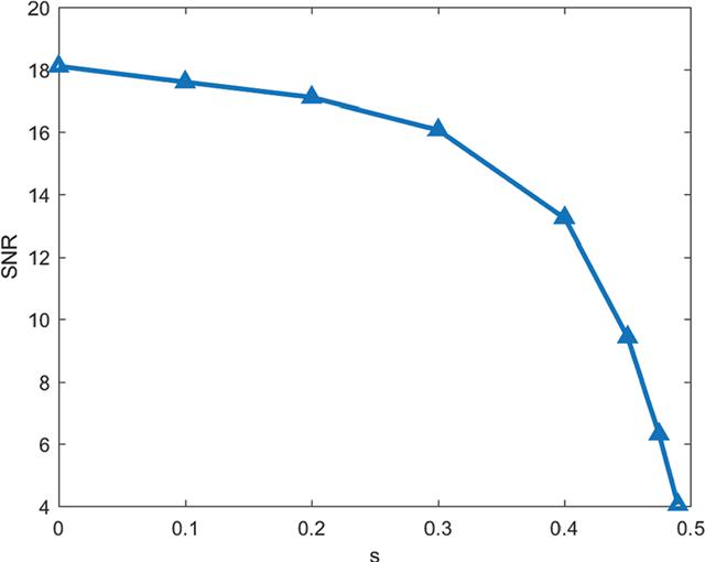 [Figure 8]