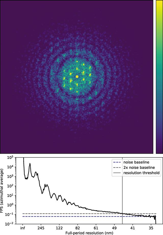 [Figure 9]