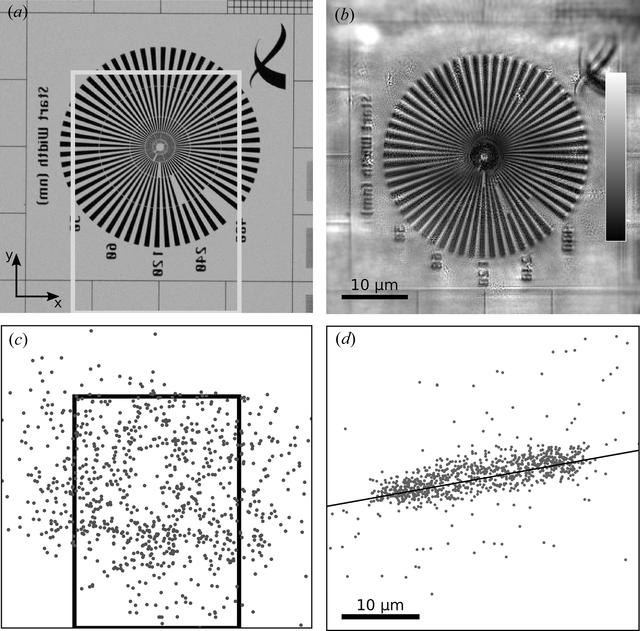 [Figure 2]