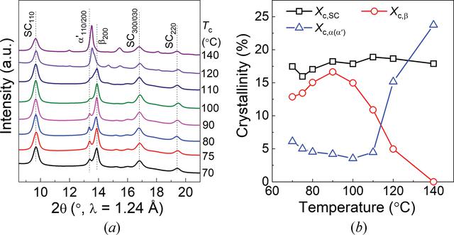 [Figure 5]