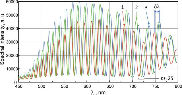 [Figure 2]