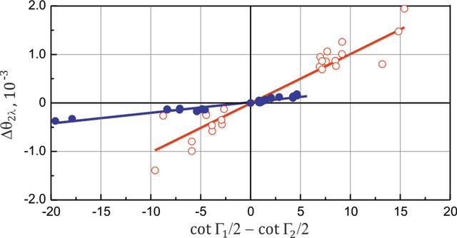 [Figure 7]