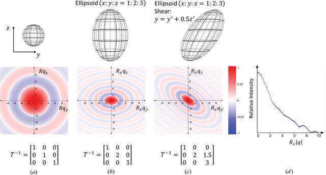 [Figure 1]