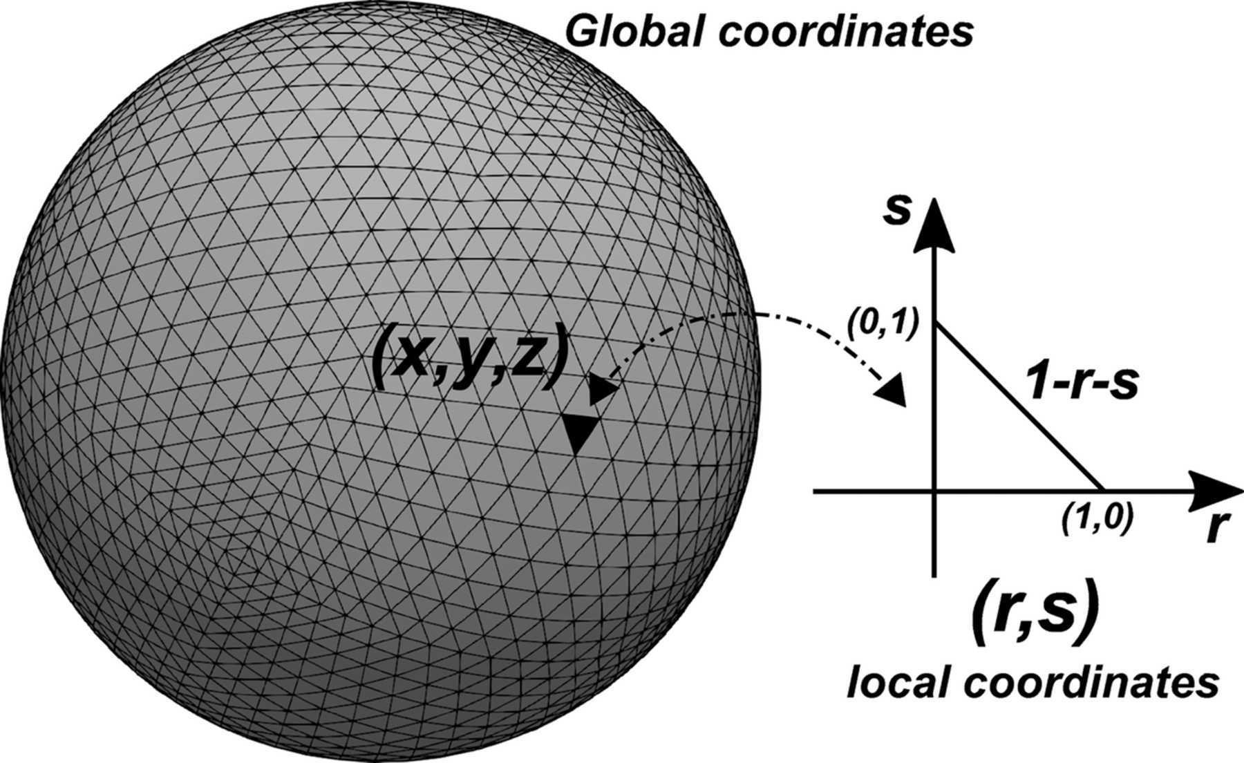 (IUCr) Discrete spherical harmonic functions for texture representation ...