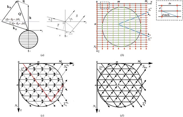 [Figure 1]