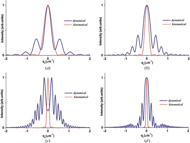 [Figure 7]