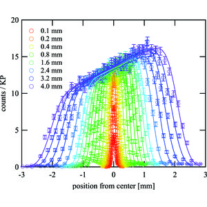 (IUCr) Application of precise neutron focusing mirrors for neutron ...