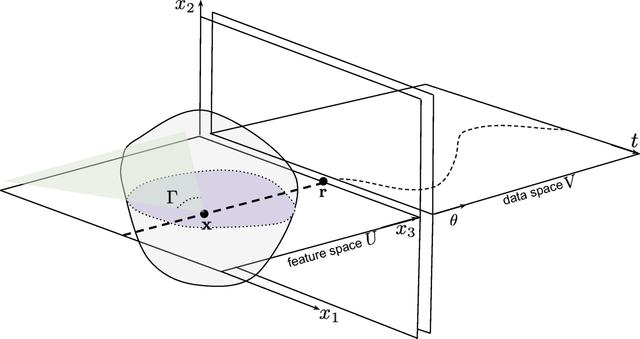 [Figure 5]