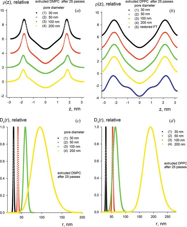 [Figure 6]