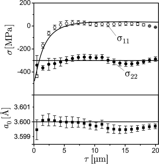 [Figure 10]