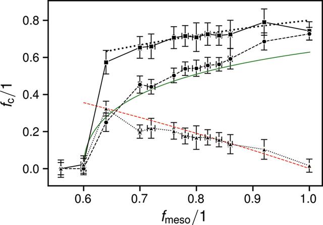 [Figure 3]