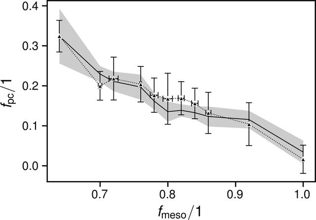 [Figure 7]