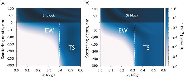 [Figure 4]