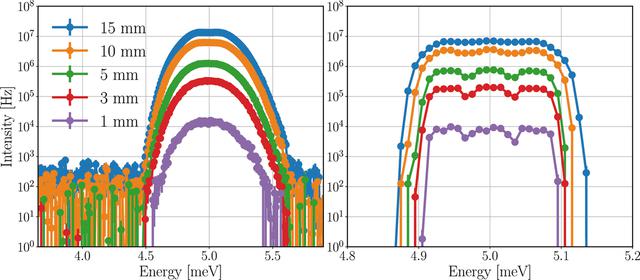 [Figure 15]