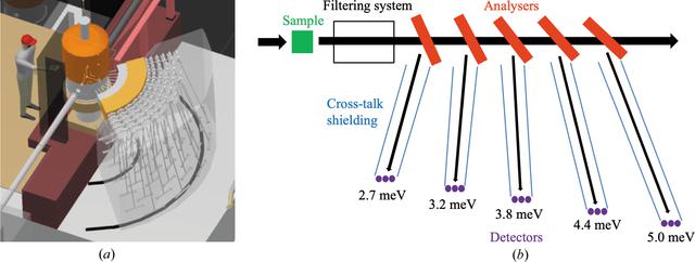 [Figure 2]