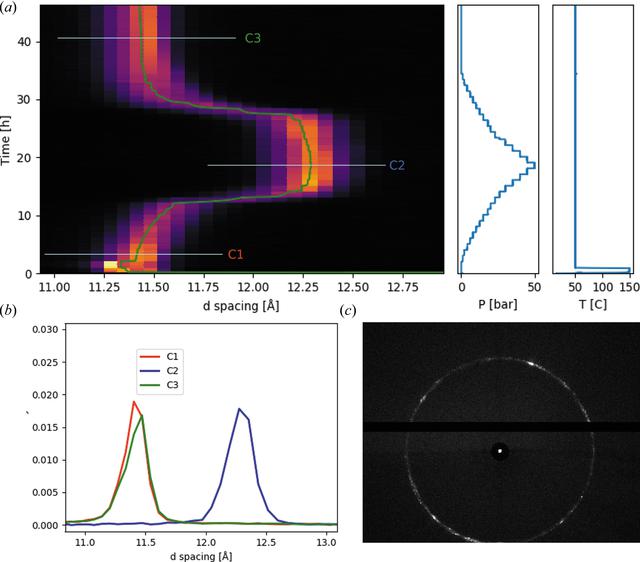 [Figure 5]