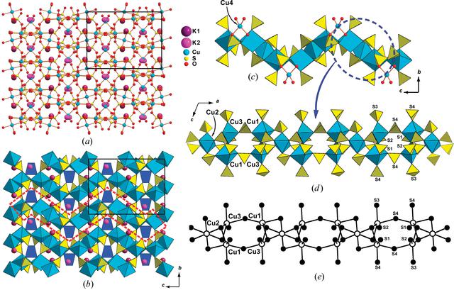 [Figure 4]