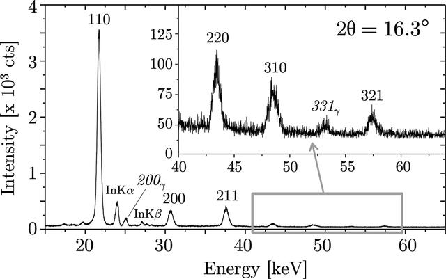 [Figure 9]