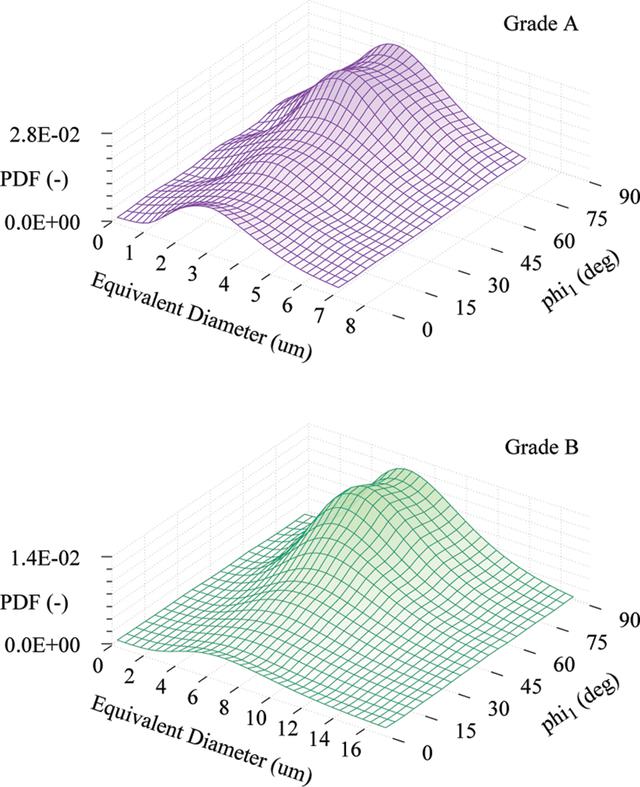 [Figure 6]