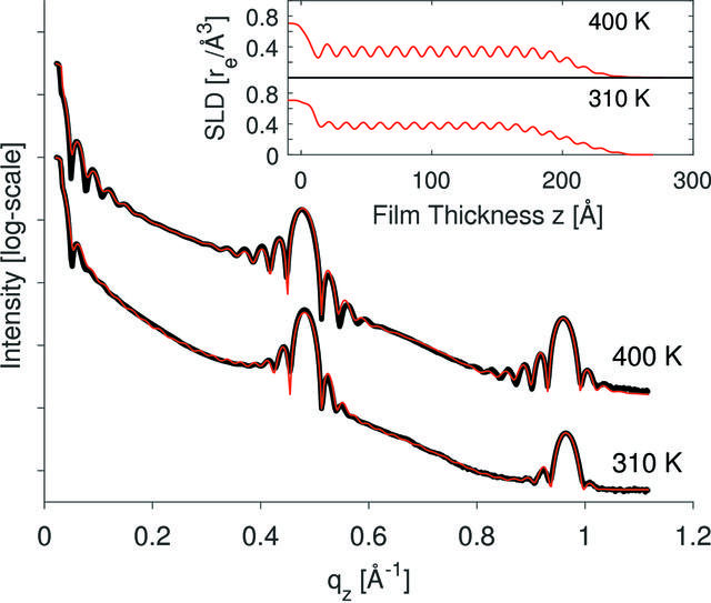 [Figure 2]