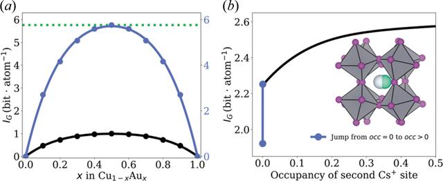 [Figure 1]