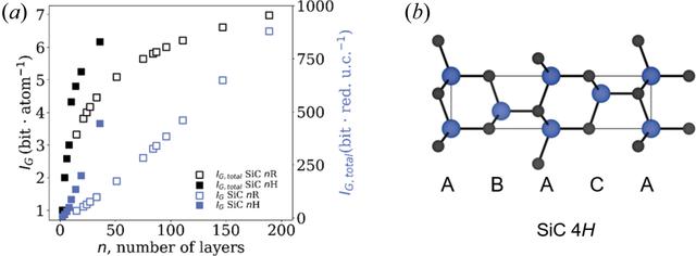 [Figure 4]