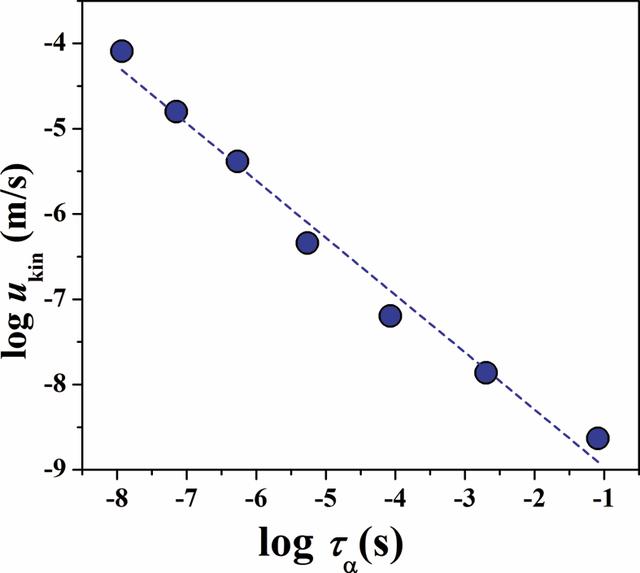 [Figure 2]