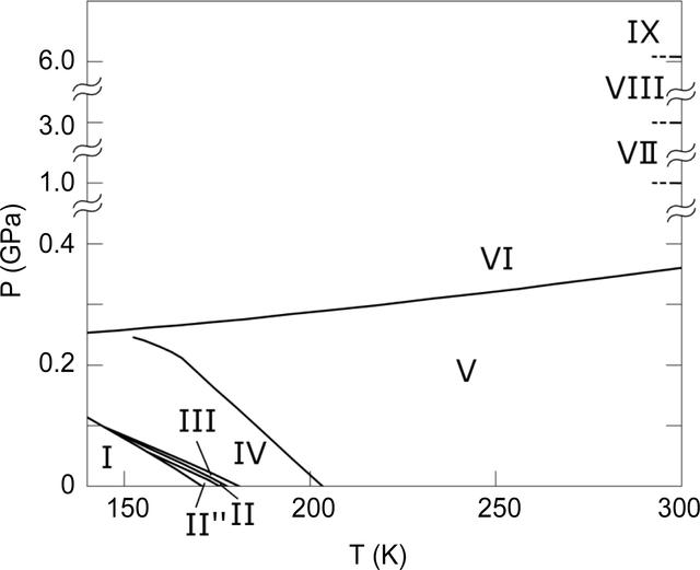 [Figure 2]