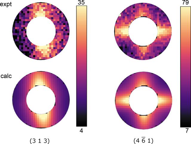 [Figure 7]