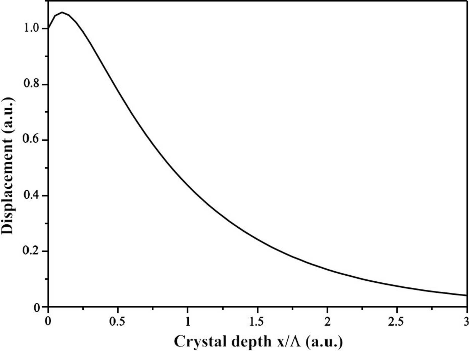 (IUCr) X-ray diffraction by surface acoustic waves