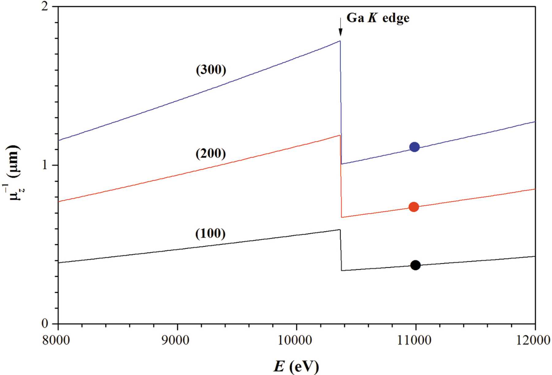 (IUCr) X-ray diffraction by surface acoustic waves