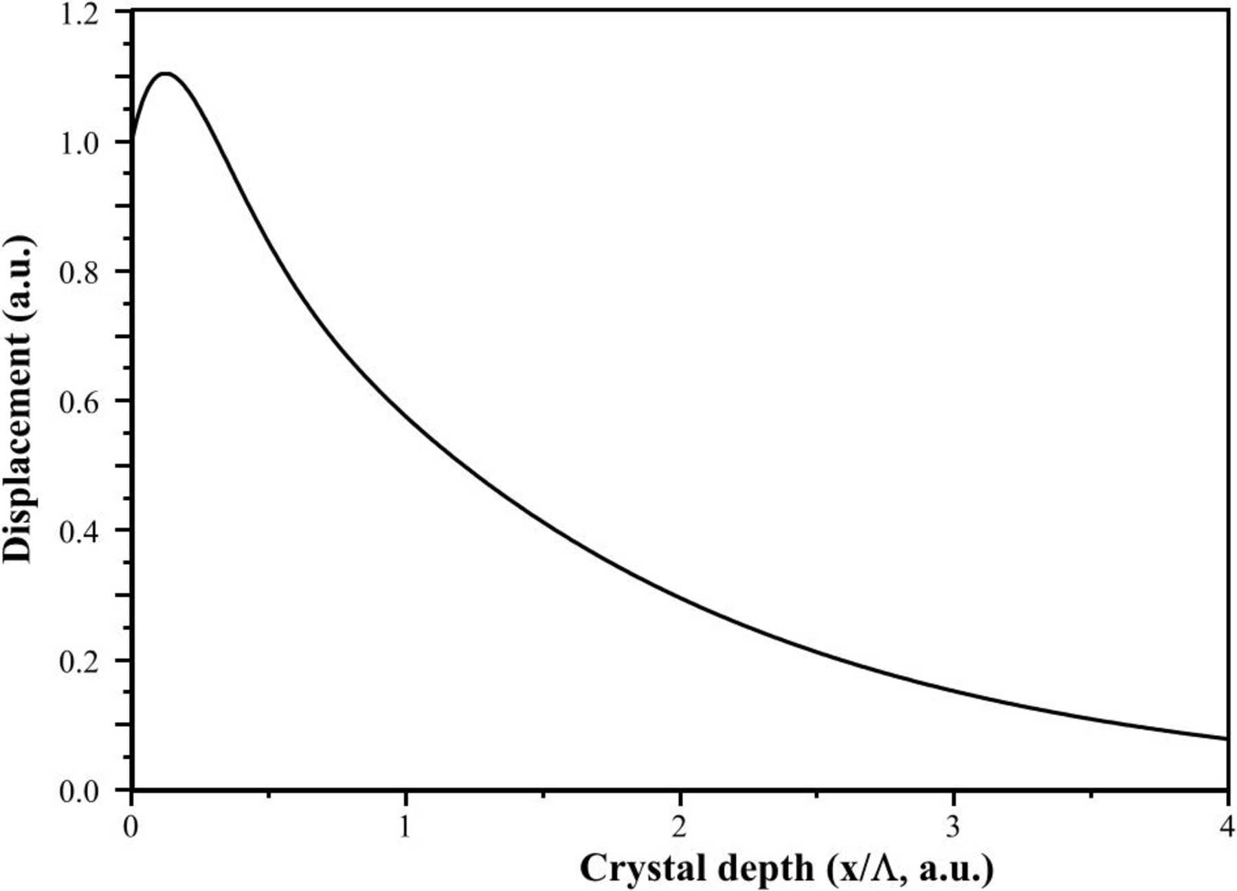 (IUCr) X-ray diffraction by surface acoustic waves