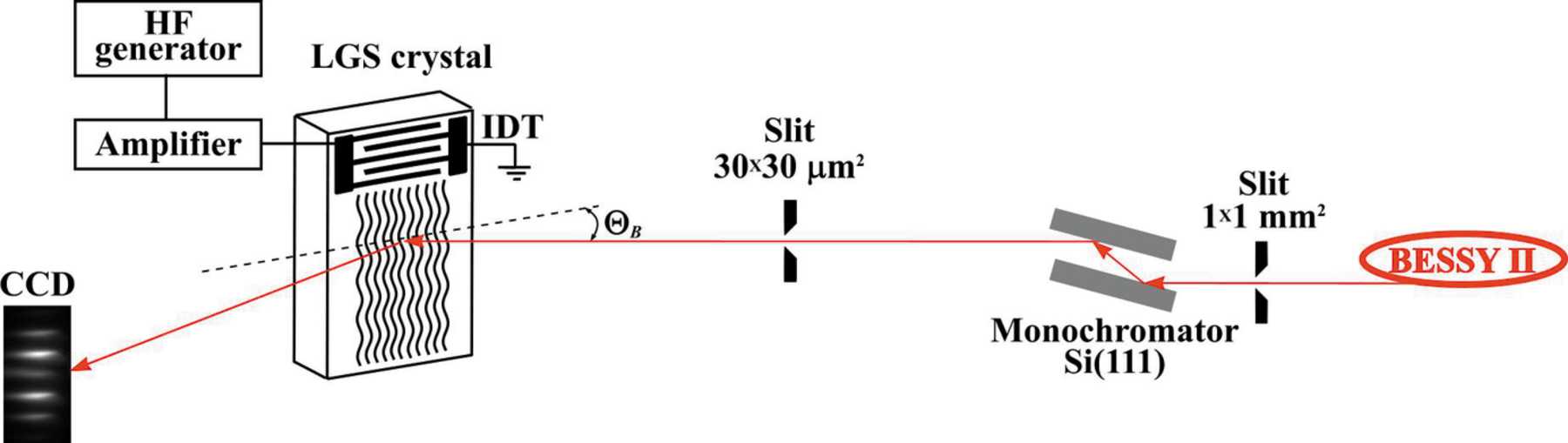 (IUCr) X-ray diffraction by surface acoustic waves