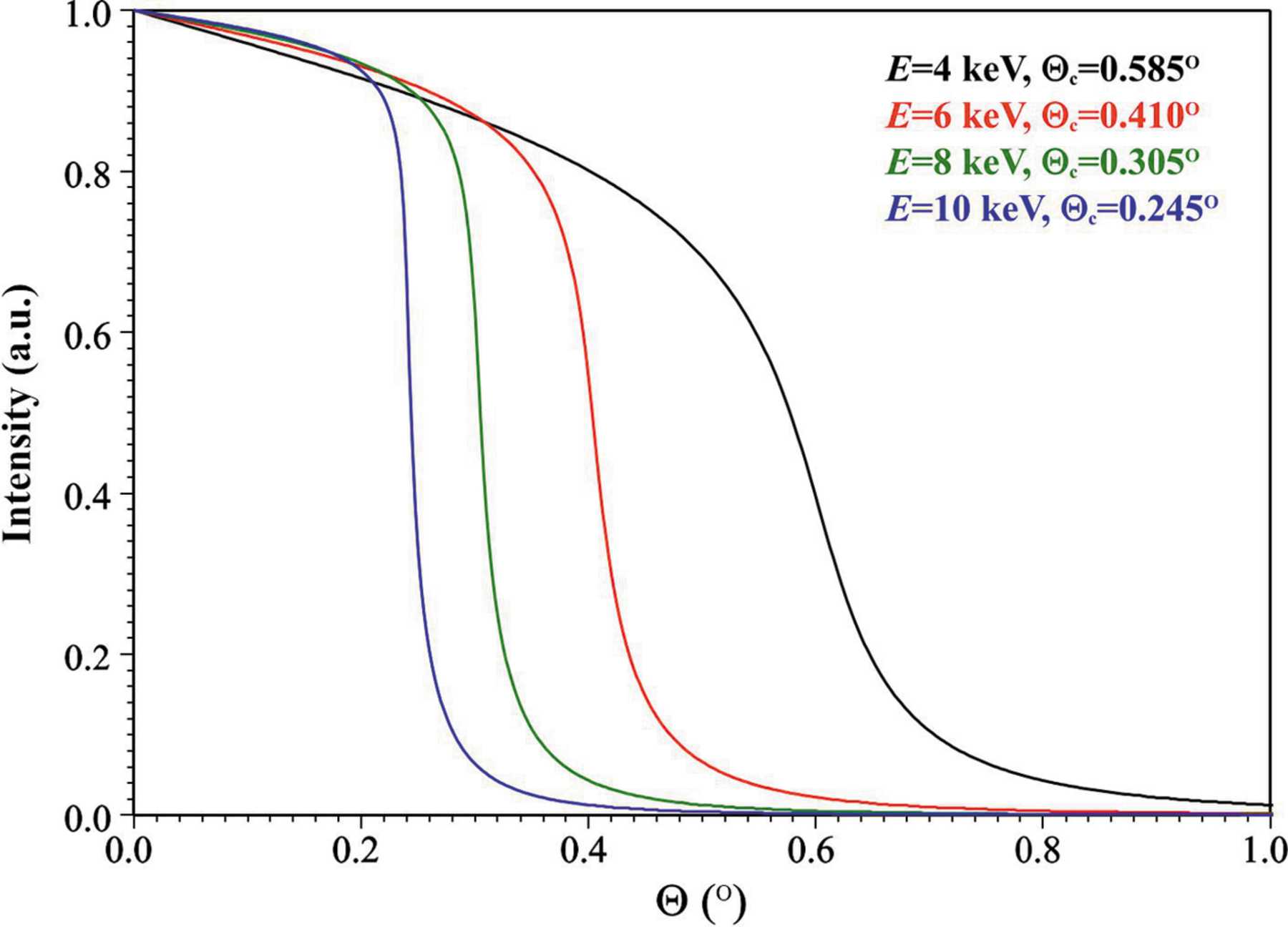 (IUCr) X-ray diffraction by surface acoustic waves