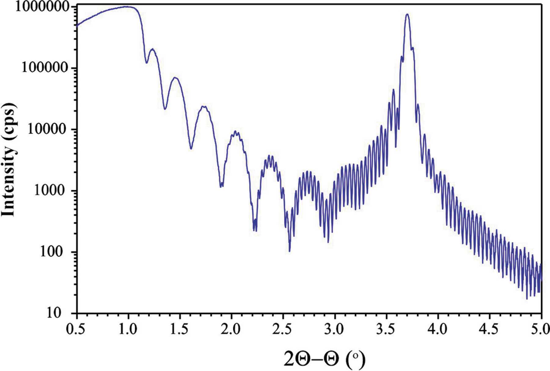 (IUCr) X-ray diffraction by surface acoustic waves