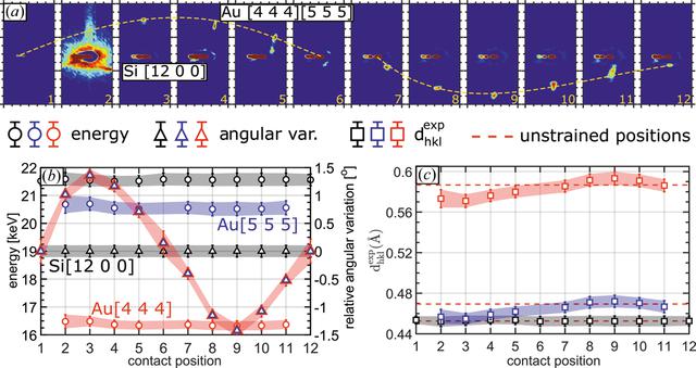 [Figure 3]