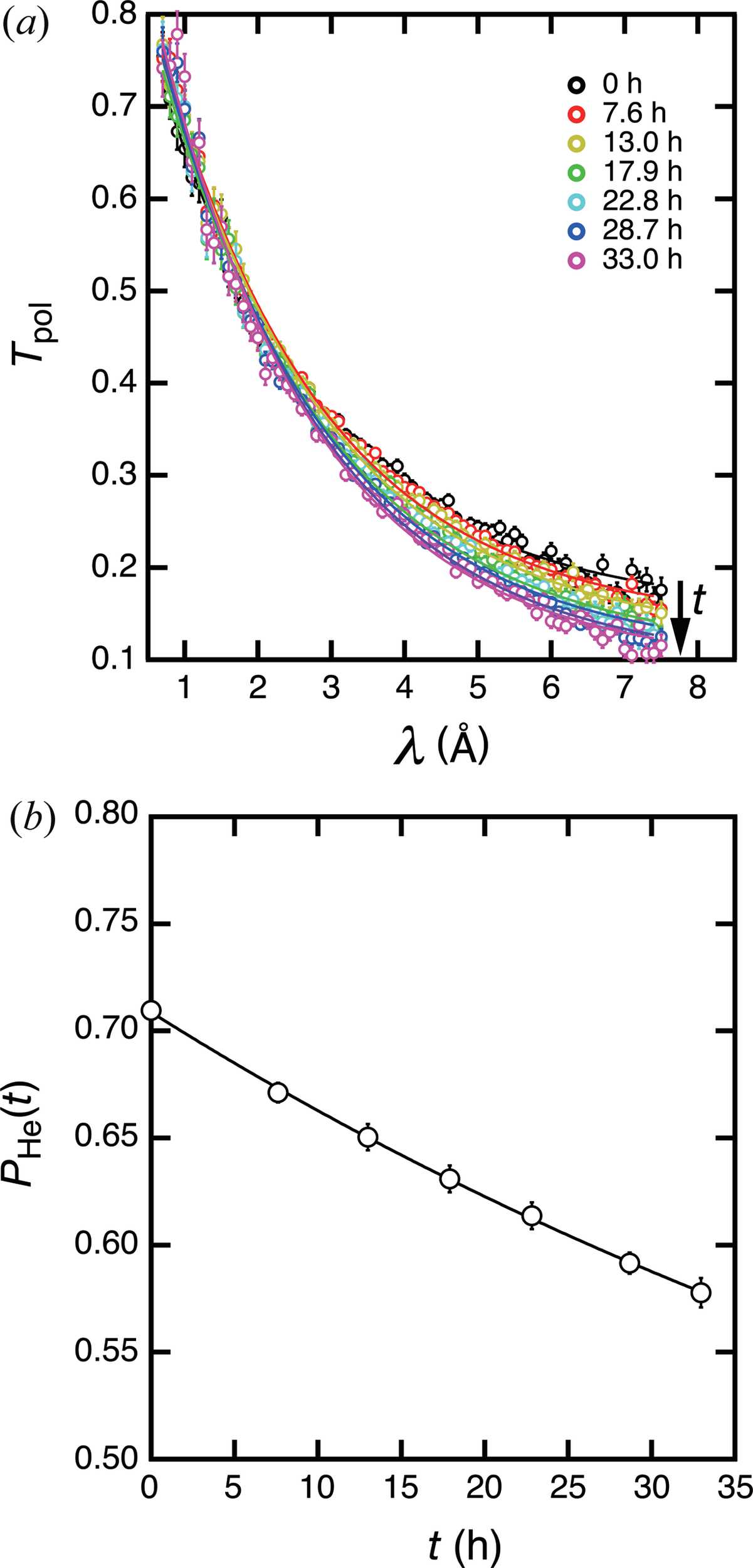 IUCr Polarization Analysis For Small angle Neutron Scattering With A iucr-polarization-analysis-for-small-angle-neutron-scattering-with-a