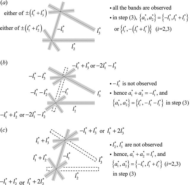 (IUCr) Distribution rules of systematic absences and generalized de ...