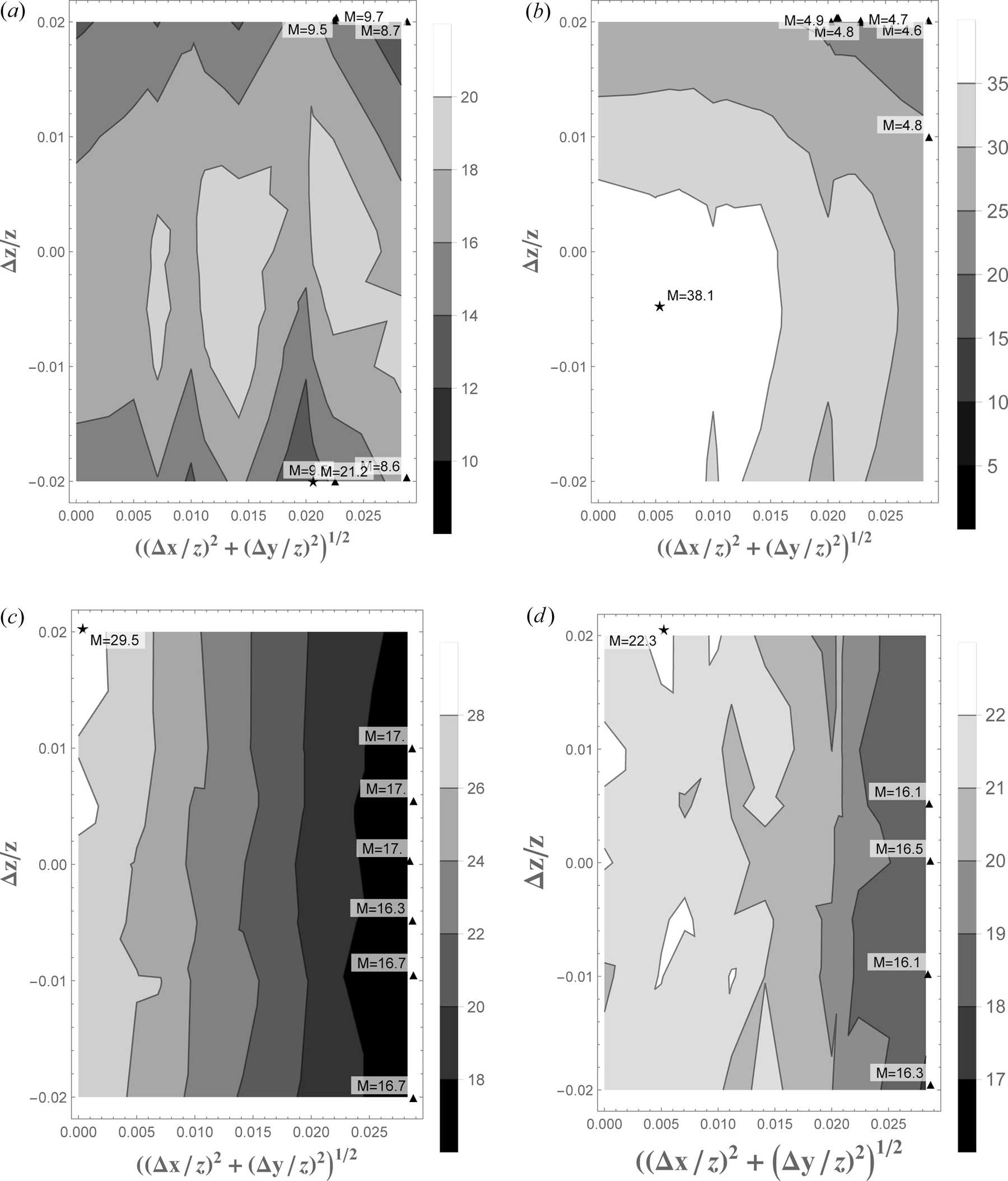 (IUCr) Distribution rules of systematic absences and generalized de ...