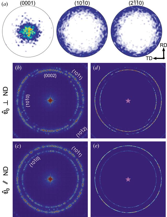 (IUCr) DATAD : a Python-based X-ray diffraction simulation code for ...