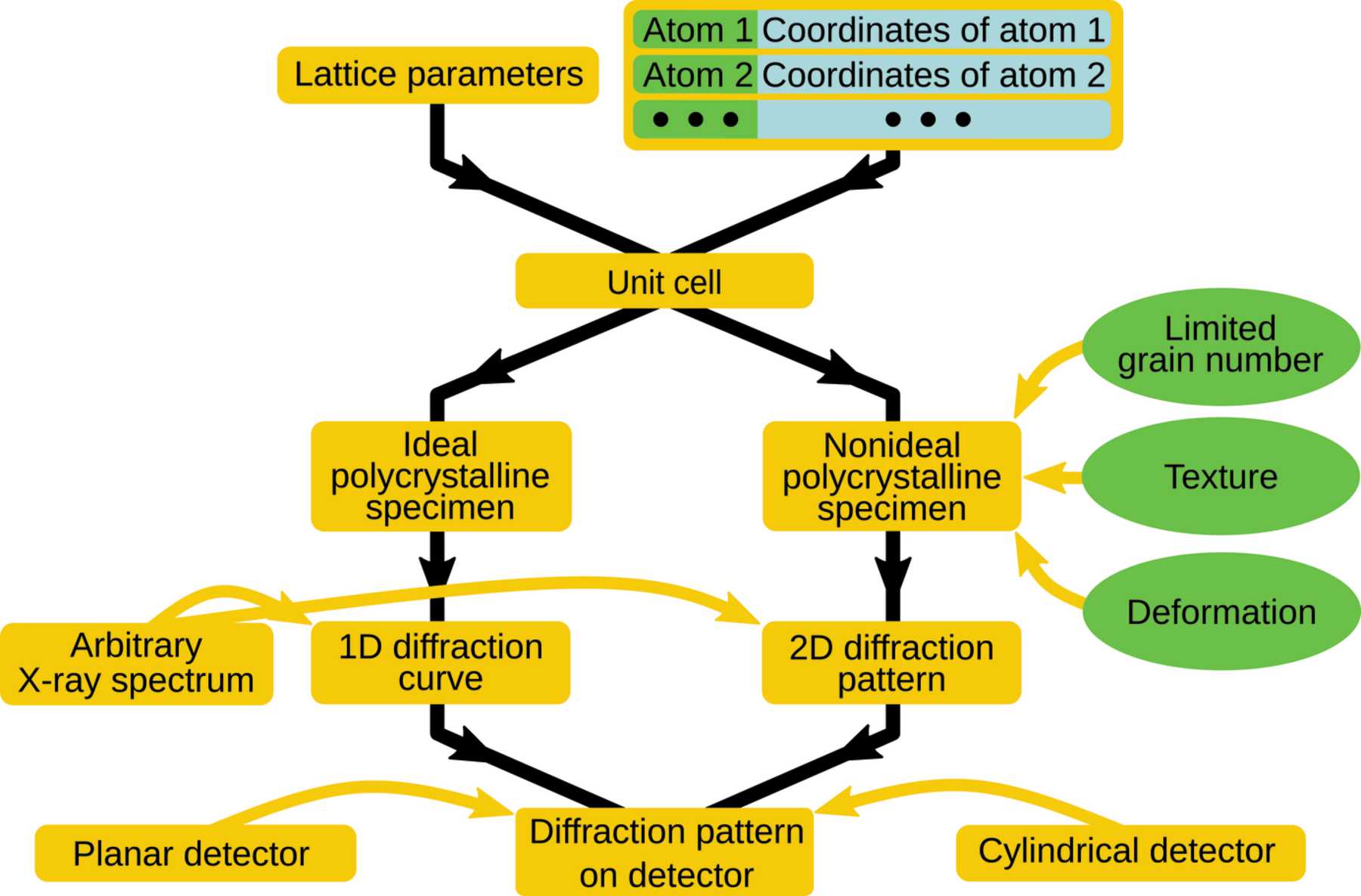 (IUCr) DATAD : a Python-based X-ray diffraction simulation code for ...