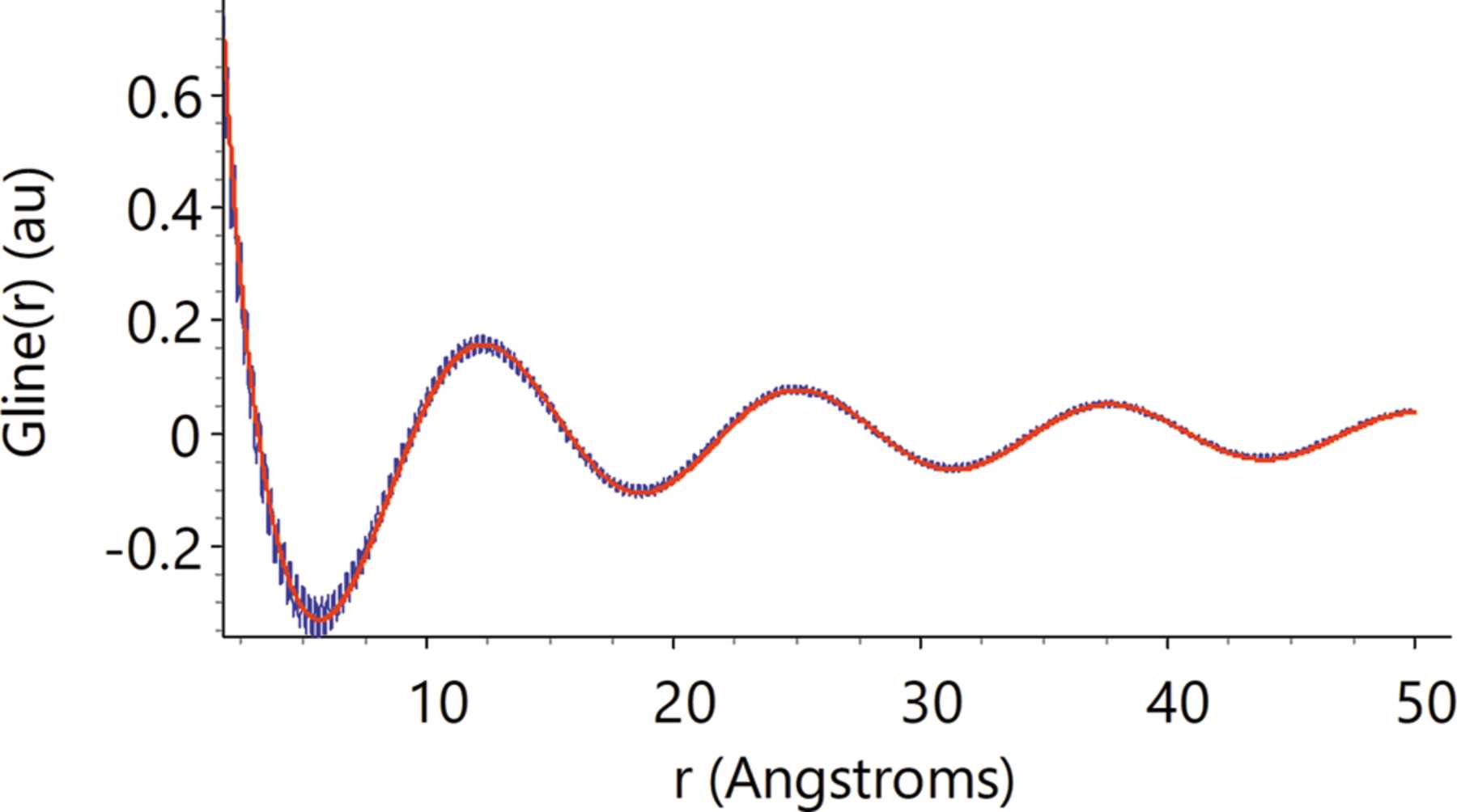IUCr Generating The Atomic Pair Distribution Function Without iucr generating the atomic pair distribution function without
