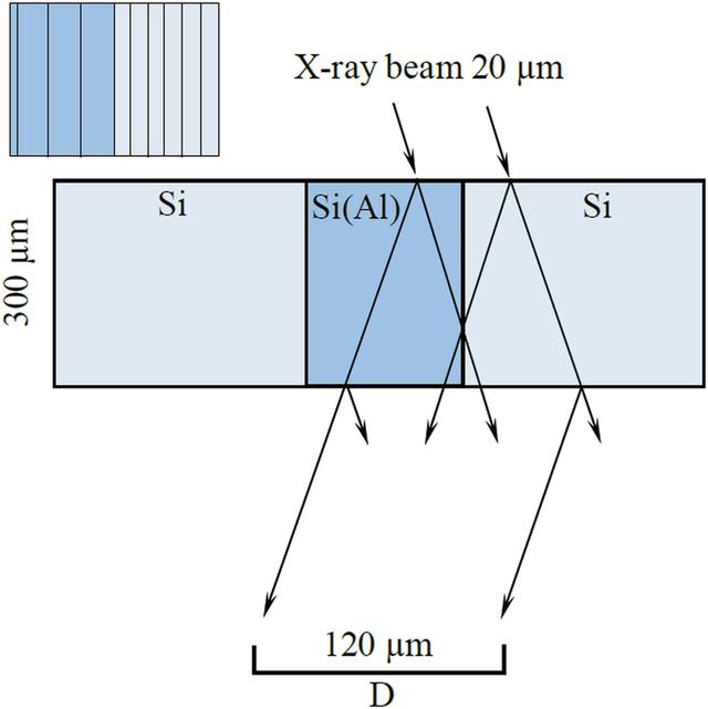 [Figure 5]